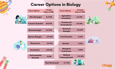 100+ Bs Biology Jobs, Employment 26 August, 2024.
